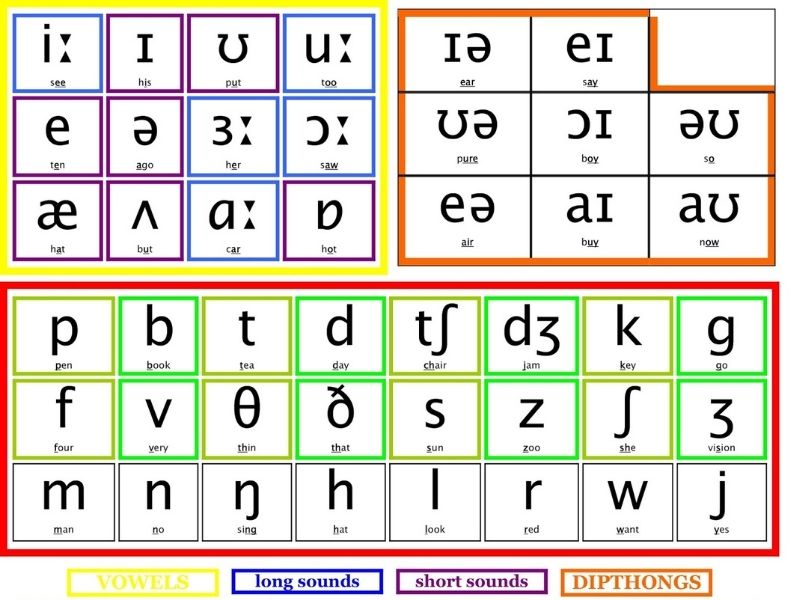 Cách dạy trẻ phát âm tiếng anh